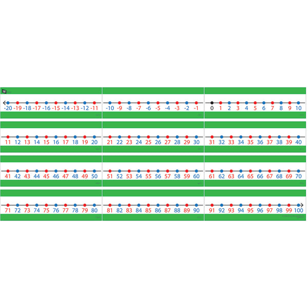 Classroom Number Line (-20 to 100)