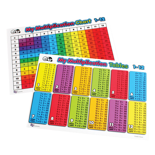 Multiplication Grid Table - Set of 10