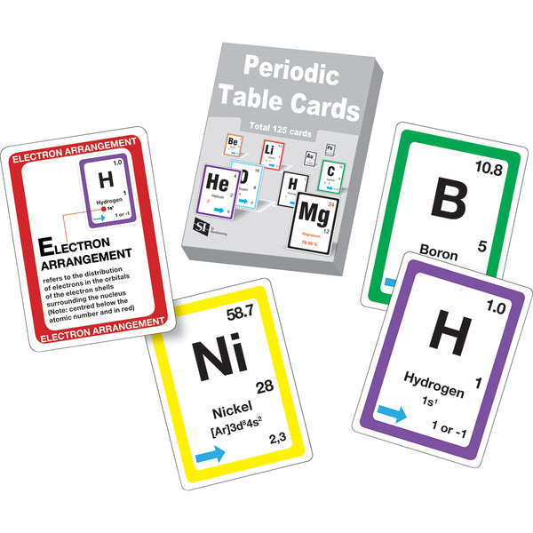 Stick to Science - Periodic Table Cards