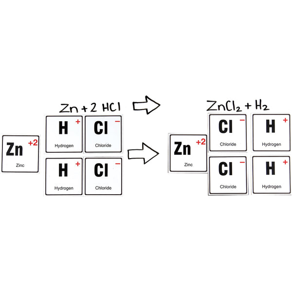 Stick to Science - Magnetic Chemical Nomenclature Investigation