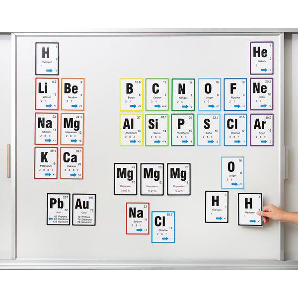 Stick to Science - Magnetic Periodic Table Investigation