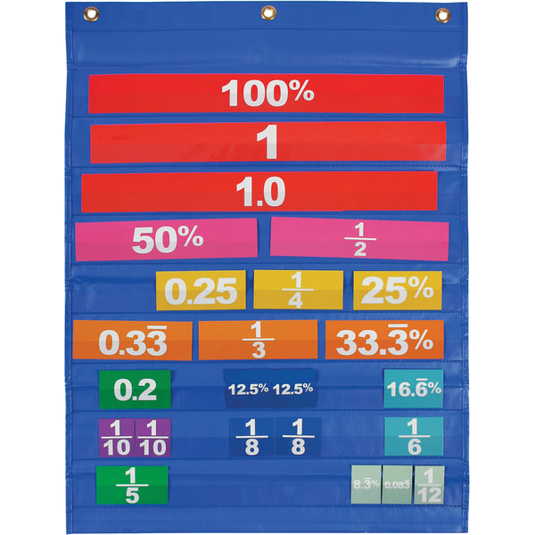 Equivalence Pocket Chart