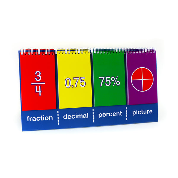 Fraction & Equivalence Tabletop Demo Flip Chart