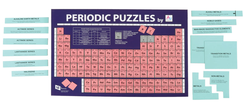 Periodic Puzzles by AuChemy