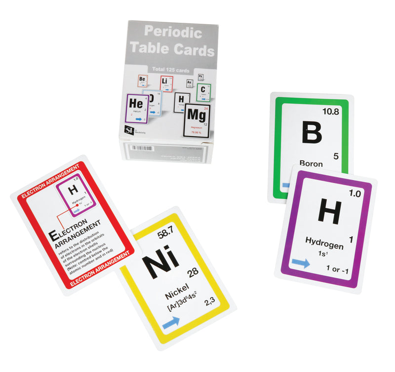Stick to Science - Periodic Table Cards