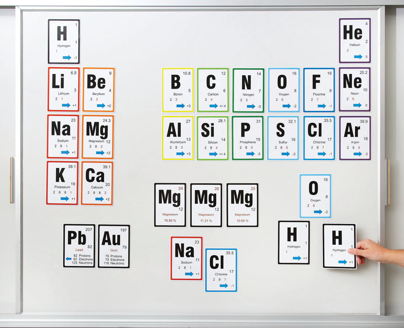 Stick to Science - Magnetic Periodic Table Investigation