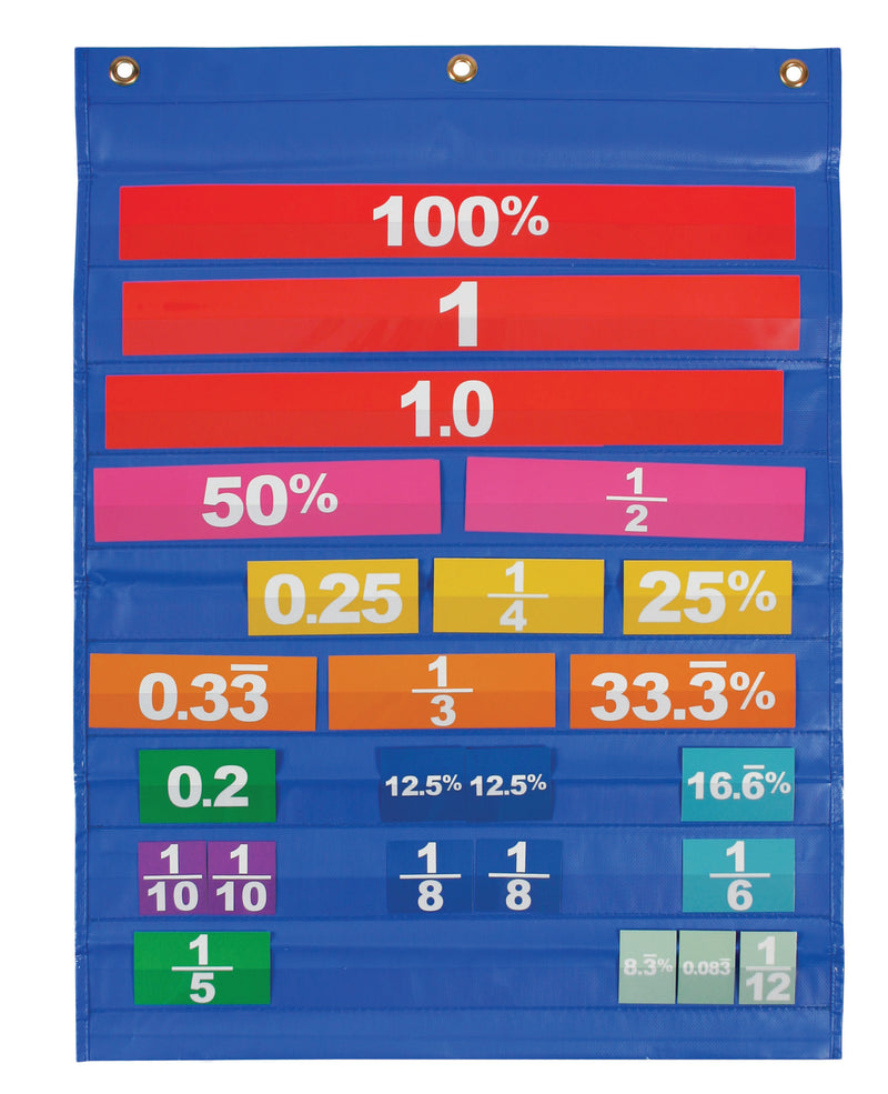 Equivalence Pocket Chart